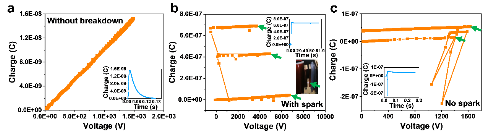 nanogenerators 2